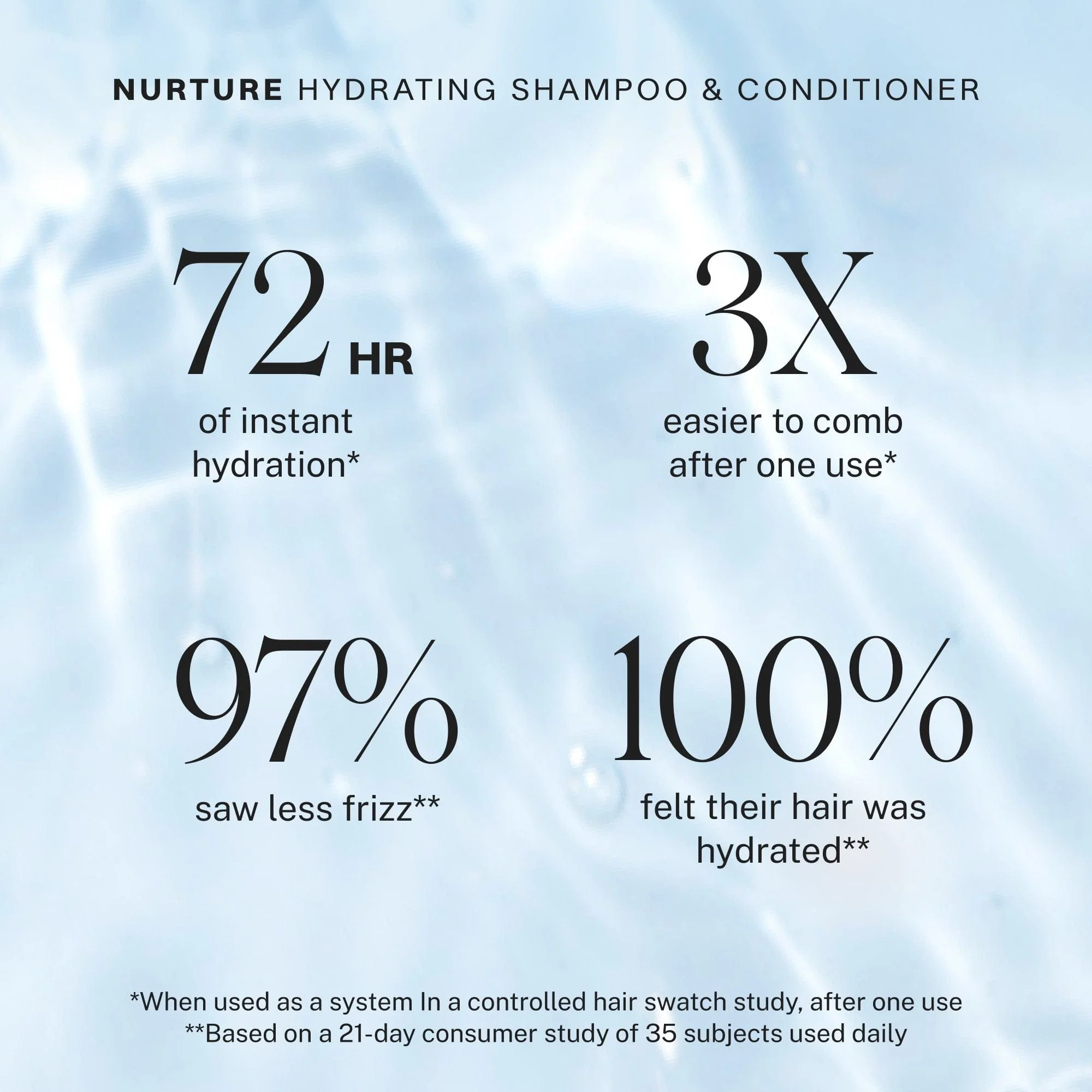 Nurture Hydrating Shampoo Travel - Image 3